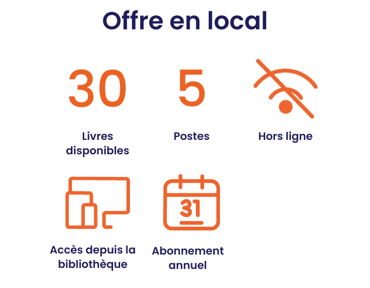 30 livres, 5 postes, accès hors ligne